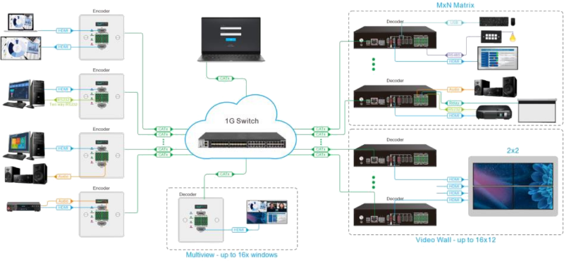 EMX2000-WP diagram