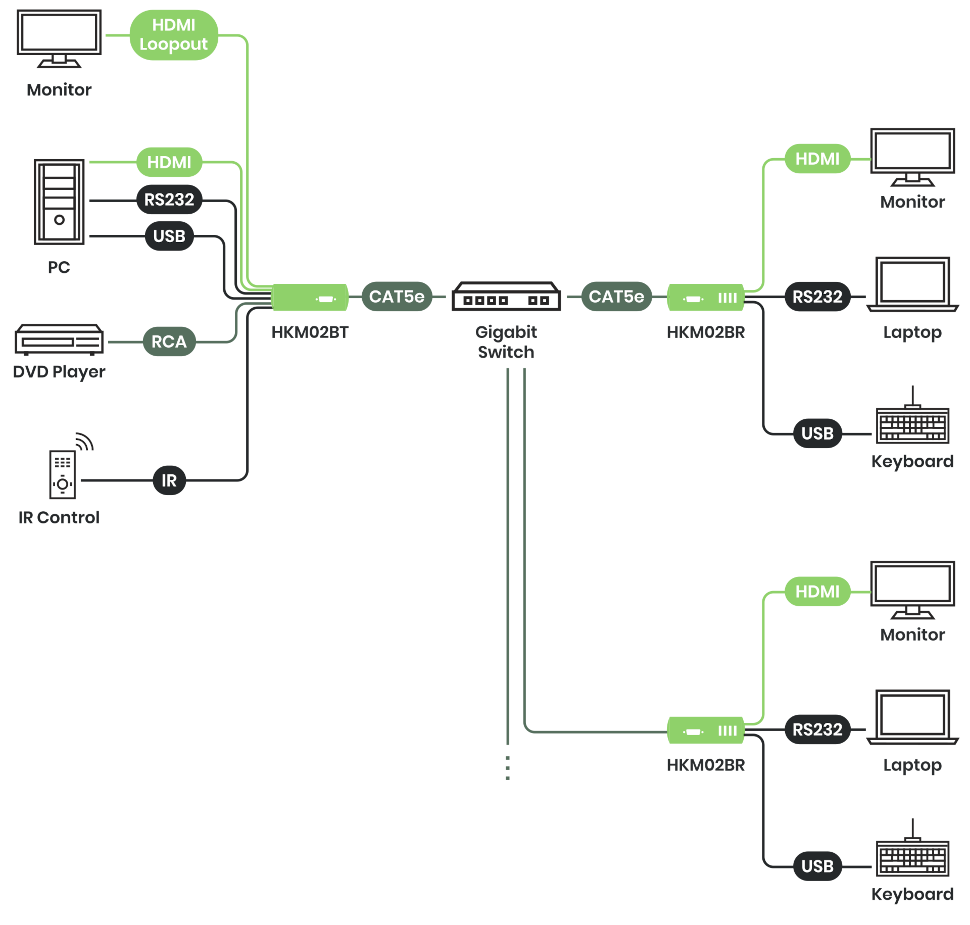 HKM02B diagram