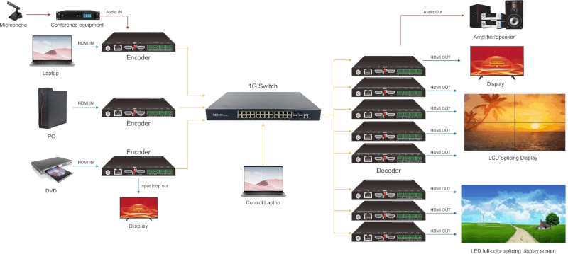 IPM2000 diagram