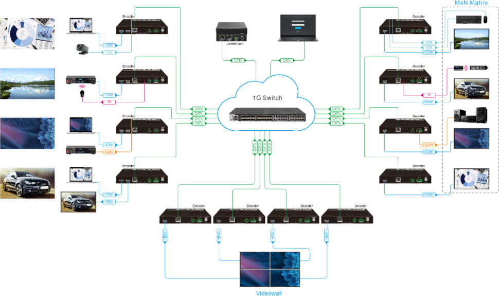 IPS500 diagram