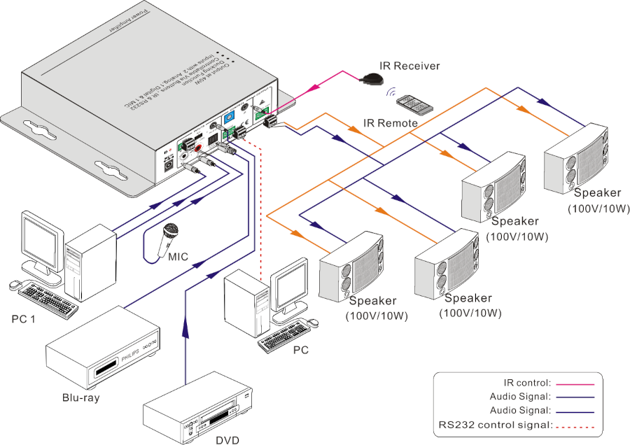 PA3V diagram