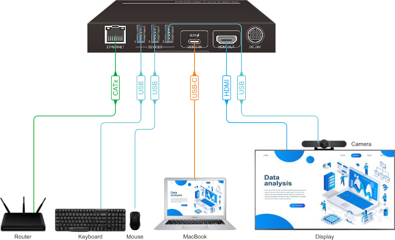 SCU11-KVM diagram