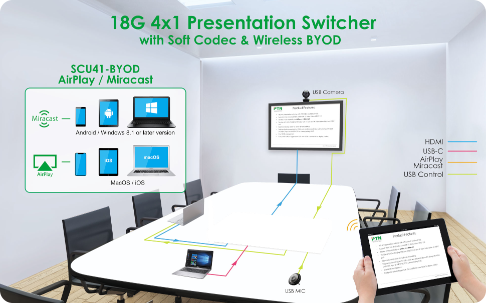 SCU41-BYOD ::: เครื่องเลือกสัญญาณงานนำเสนอเข้า 4 ออก 1