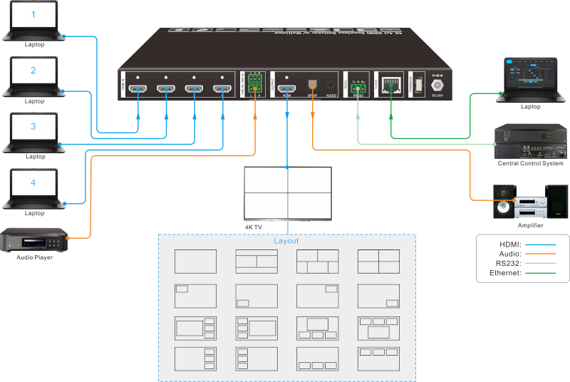 SCU41-MV diagram