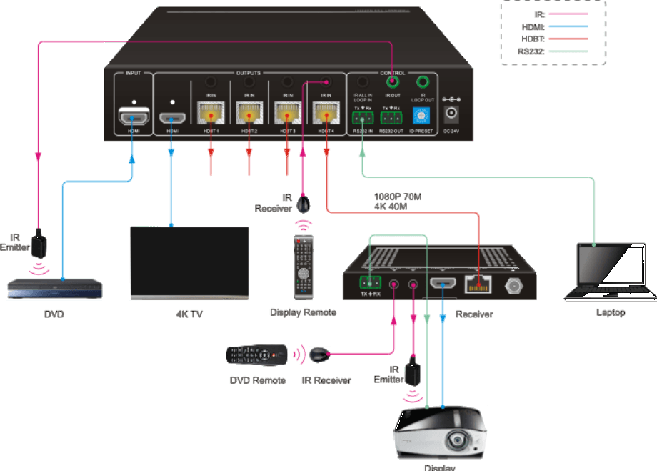 SUH141T-H2 diagram