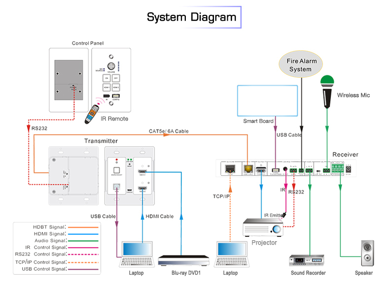 K12-BULK1 diagram