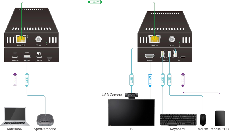 TPUH652 diagram