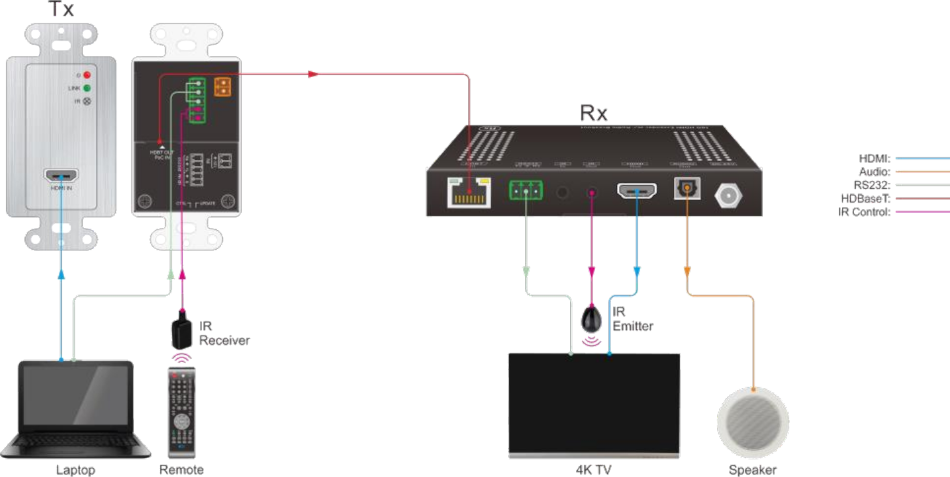 TPUH703 diagram