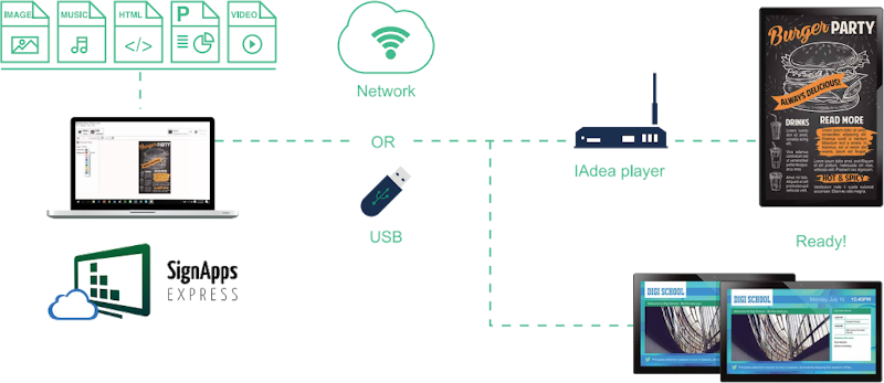 XMP8552 diagram